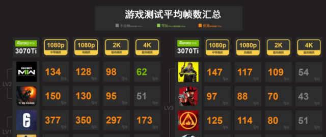 3000左右的游戏笔记本电脑性价比排行
