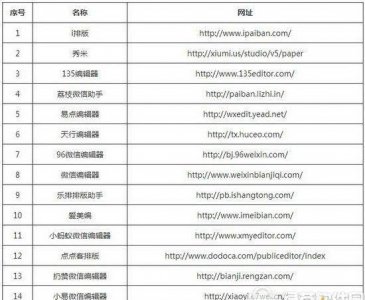 公众号编辑器哪个好用方便 新手写公众号文章的注意事项