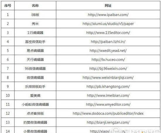 公众号编辑器哪个好用方便