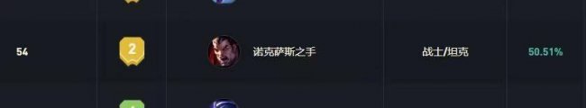 诺克萨斯之手最强出装是什么