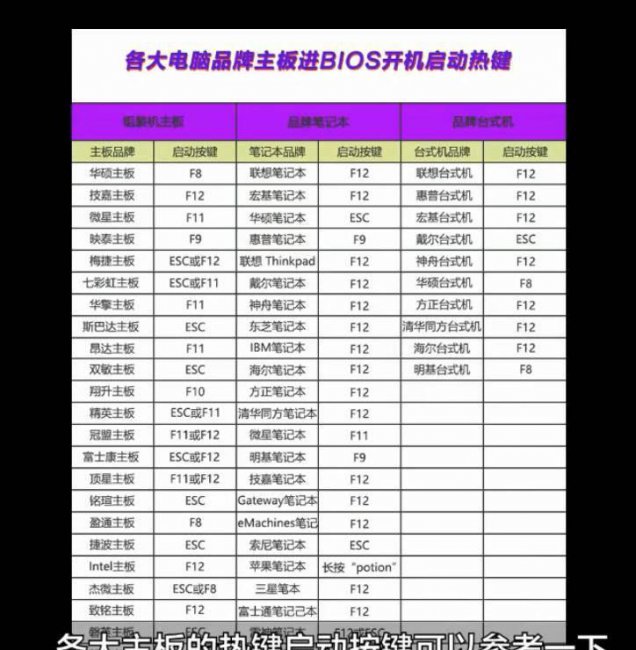 win10装机u盘怎么用