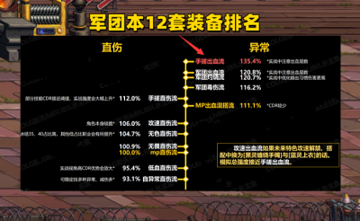 dnf装备怎么喂养 分享dnf60版本装备图鉴