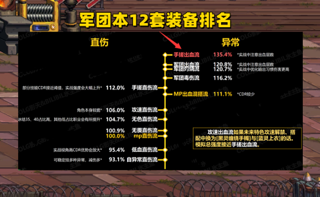 dnf装备怎么喂养