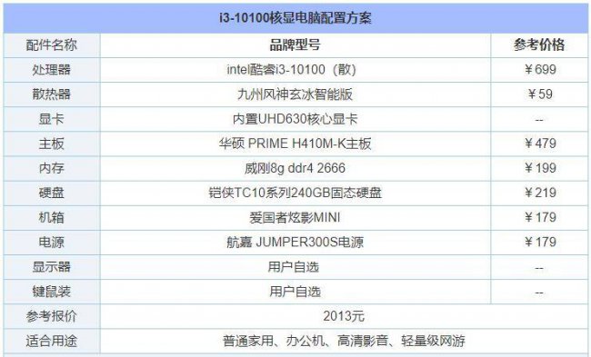 电脑主机配置图详细怎么查