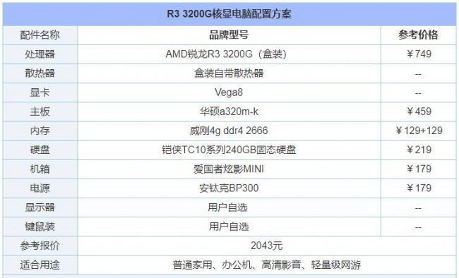 电脑主机配置图详细怎么查