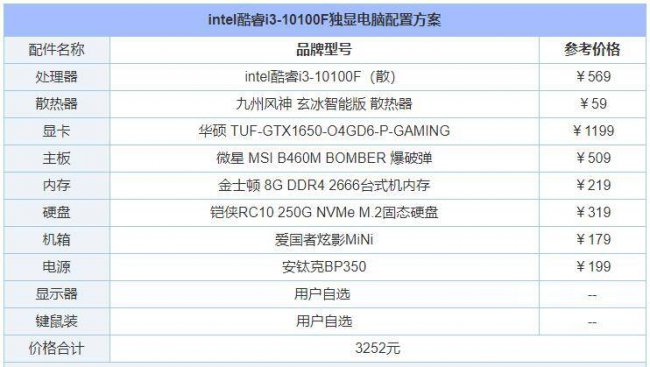 电脑主机配置图详细怎么查