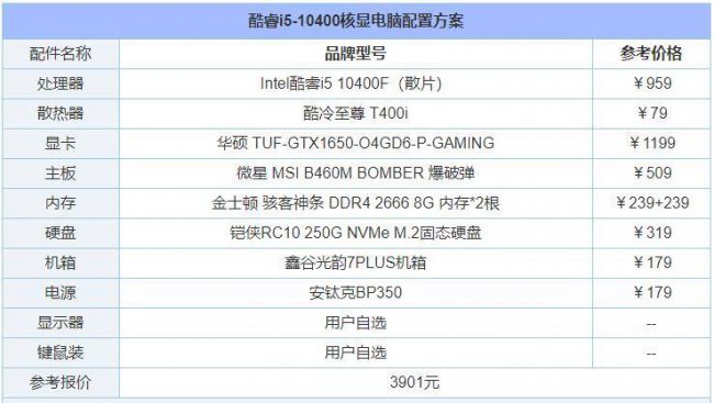 电脑主机配置图详细怎么查
