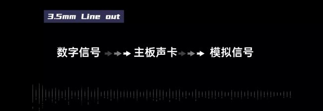 台式电脑的所有线怎么插