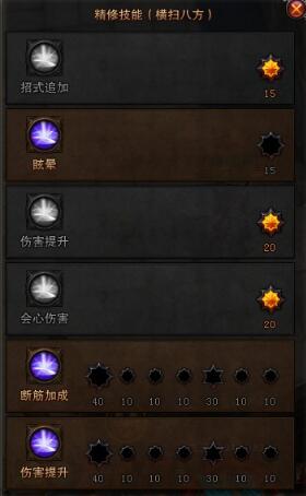 2023年斗战神输出排行榜
