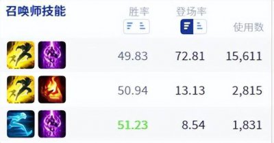 剑姬符文怎么点 英雄联盟剑姬符文搭配方式