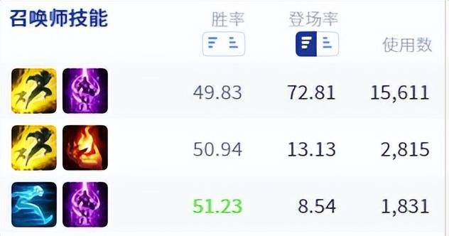 剑姬符文怎么点