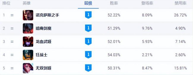 剑姬符文怎么点