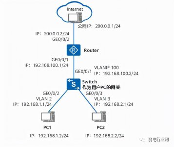 路由器接交换机正确接法图解教程 两个路由器连接成一个网络方法