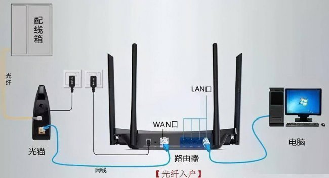 企业路由器的作用与功能