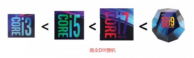 英特尔酷睿i5和i7处理器哪个好