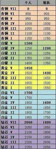 lol隐藏分查询工具有哪些 查lol隐藏战绩软件使用方法