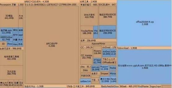 清理垃圾软件推荐