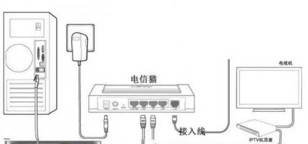 猫和路由器一体机什么样