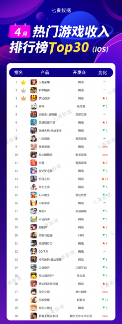 女生ios游戏推荐