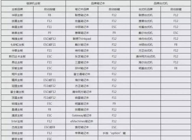 大白菜u盘装系统教程图解