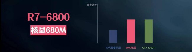 笔记本电脑显卡什么样的好用