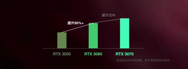 笔记本电脑显卡什么样的好用