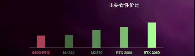 笔记本电脑显卡什么样的好用