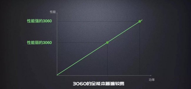 笔记本电脑显卡什么样的好用