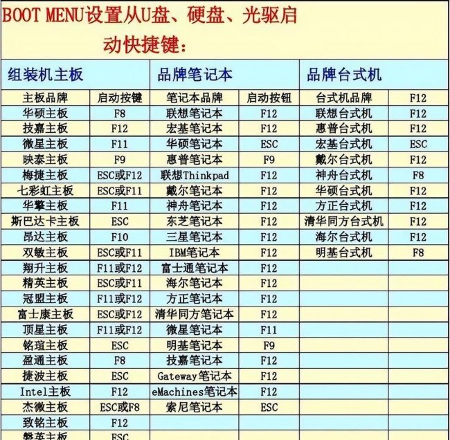 u盘启动盘制作工具哪个最好