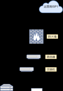 网络防火墙的主要功能是什么 简述防火墙的五大基本功能