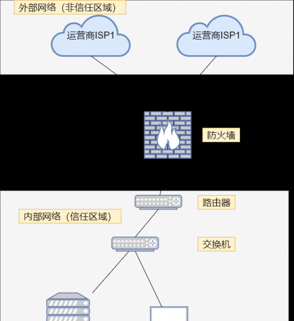 网络防火墙的主要功能是什么