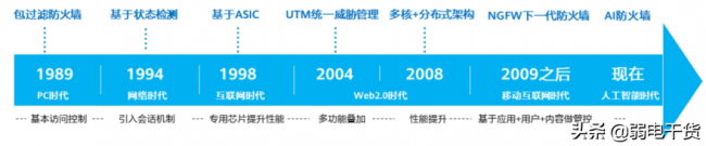 网络防火墙的主要功能是什么