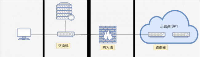 网络防火墙的主要功能是什么