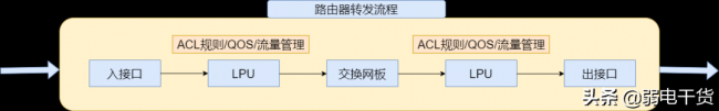 网络防火墙的主要功能是什么