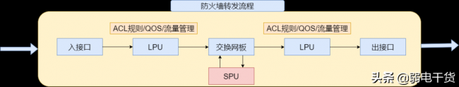 网络防火墙的主要功能是什么