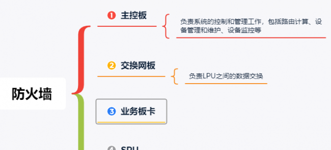 网络防火墙的主要功能是什么