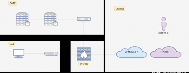 网络防火墙的主要功能是什么