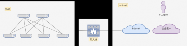 网络防火墙的主要功能是什么