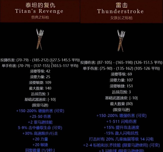 暗黑破坏神3顶级装备怎么获得