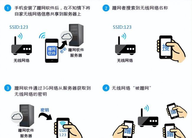 wifi防蹭网软件哪个好