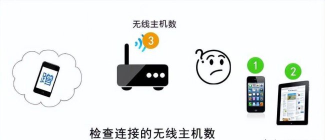 wifi防蹭网软件哪个好