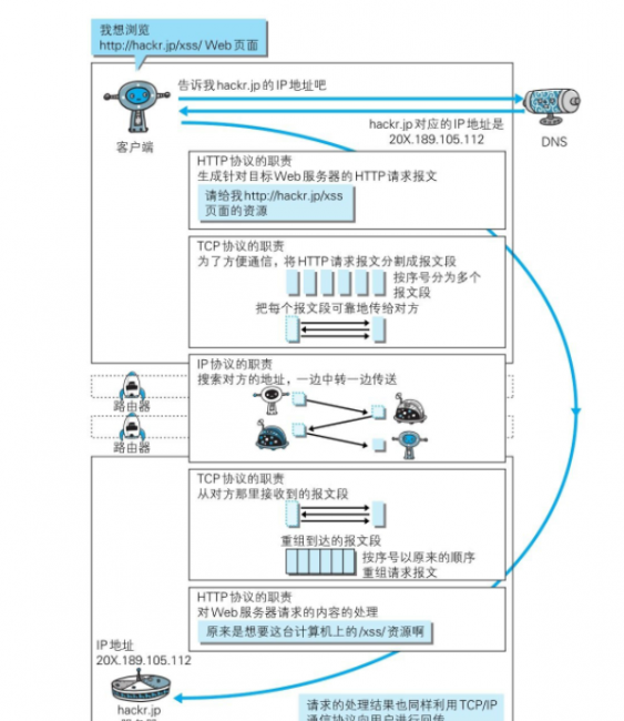 域名解析ip地址查询命令