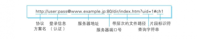 域名解析ip地址查询命令