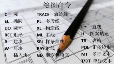cad命令快捷键大全 了解cad制图初学入门知识点