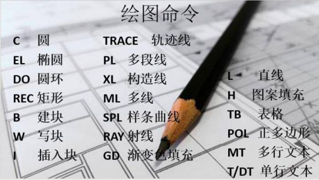 cad命令快捷键大全