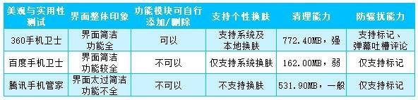 手机杀毒软件排行榜