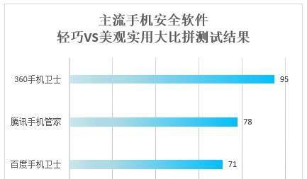 手机杀毒软件排行榜