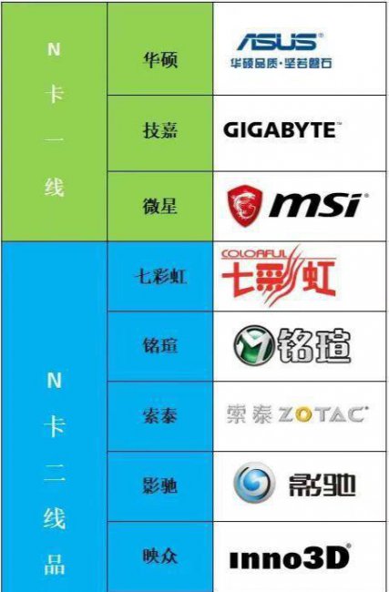 台式电脑显卡有什么用