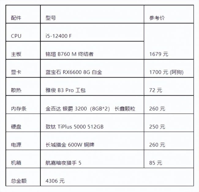 电脑最新配置是多少