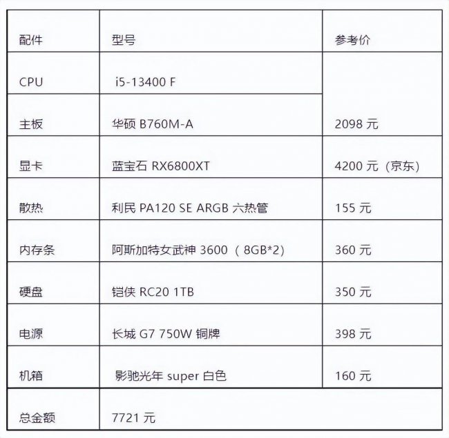 电脑最新配置是多少